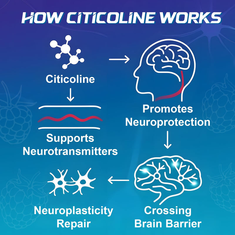 ABYSSUS Citicoline (CDP Choline) Gummies 1000mg, Sugar-Free, Vegan, 60 Ct | Brain Support Supplement for Cognitive Focus & Clarity, Sugar-Free, Non-GMO, Raspberry Flavor