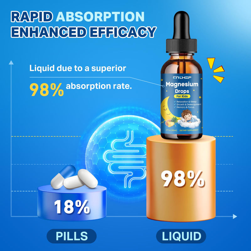 2PCS Magnesium Drops - Magnesium Glycinate Liquid Drops for Kids - Calm, Sleep, Relaxation, Bones, Brain Support with Vitamin B6, C, D3, Omega-3, L-Theanine, Zinc, Multivitamins - Pineapple Flavor