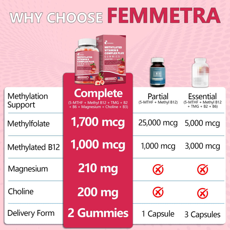 Ultra Methylated Vitamin B Complex Sugar Free Methylation Support Gummies | All B Vitamins + C D3 K2 Ashwagandha Magnesium Omega-3 CoQ10 TMG for Women Men, Methyl B12, L Methyl Folate B1 B2 B3 B5 B6 B7 60 Count (Pack of 1)