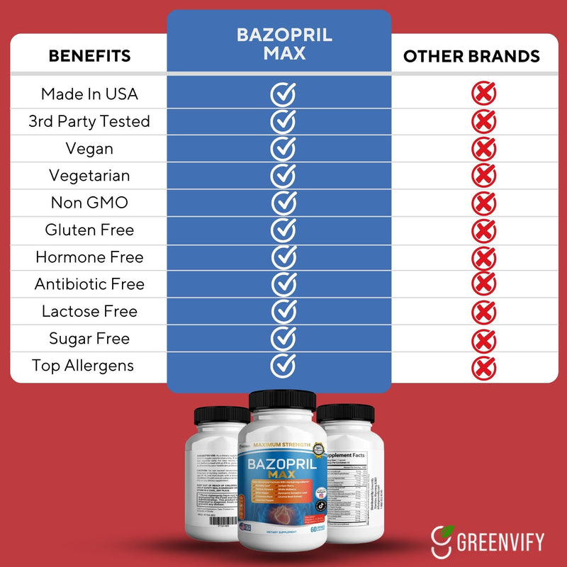 Bazopril Max Maximum Strength Dietary Supplement, 60 Capsules, with Herbal Blend, Vitamins & Minerals (1) 1