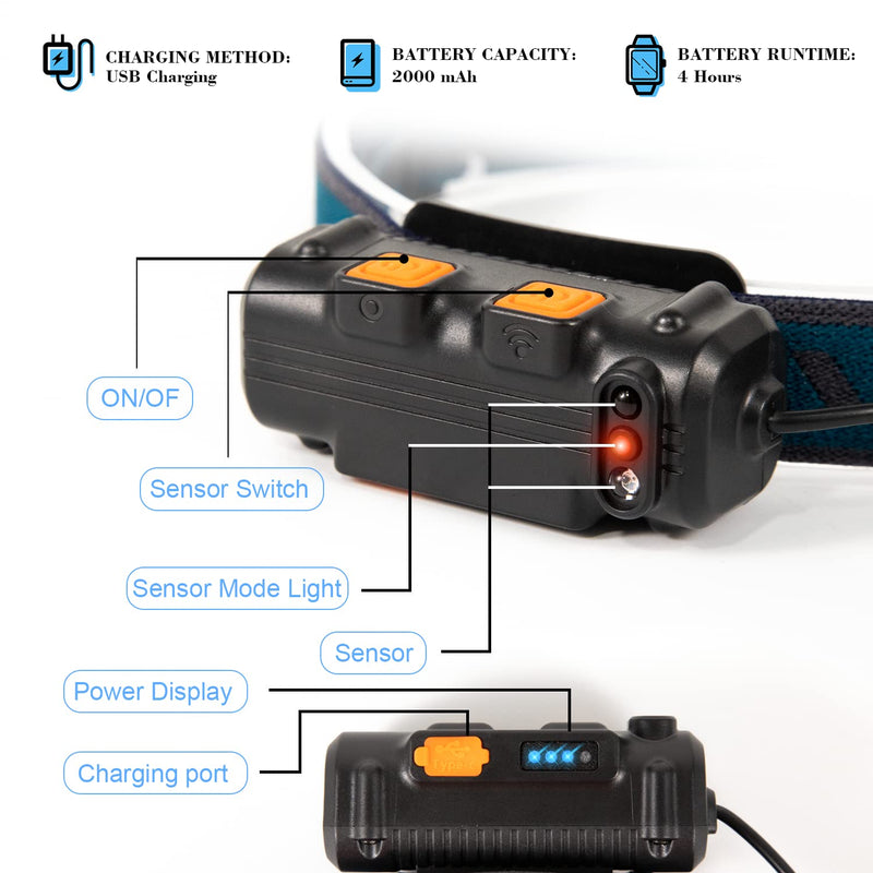 270°Wide Beam LED Head Lamp, Headlamp Rechargeable with 6 Lighting Modes Motion Sensor, Zoomable LED Headband for Hard Hat, Camping, Hiking
