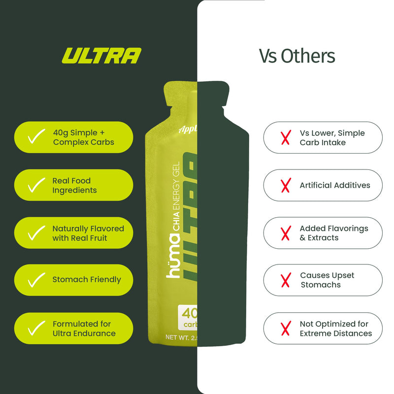 Huma Ultra - 40g Carbs Real Food Energy Gel with Ultra Endurance Formula - 8 Pack, Apple Pie
