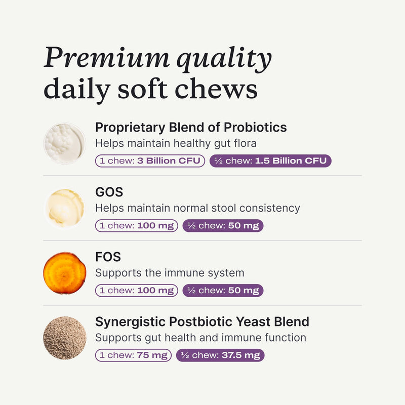 PetLab Co. Probiotics for Dogs - Support Gut Health, Occasional Diarrhea, Digestive Health, Paw Licking & Seasonal Allergies - Pork Flavor - 30 Soft Chews - Formulated for Small Dogs