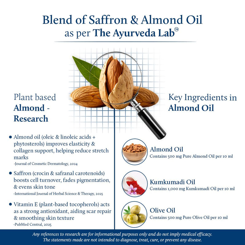 Blue Nectar Saffron & Almond Oil, Ayurveda Product for Crepey Skin | Skin Firming Body Oil for Stretch Marks (12 Herbs, 6.76 Fl Oz) 6.76 Fl Oz (Pack of 1)