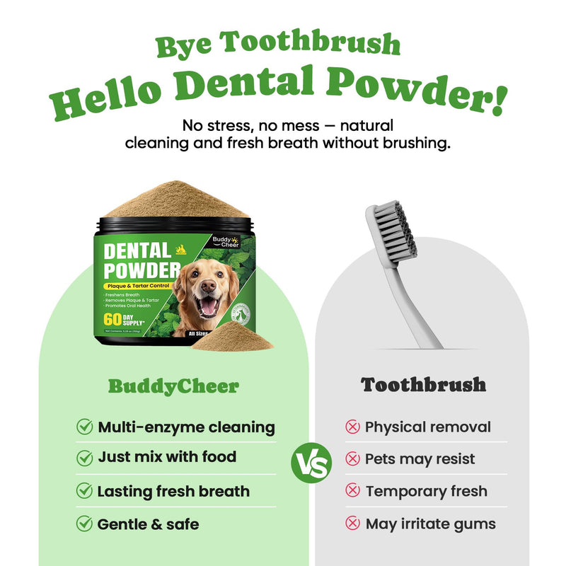 Dog Teeth Cleaning Powder, Dog Dental Powder and Cats Breath Freshener, Plaque Off Pet Tooth Cleaning lab co, Bad Breath & Tartar Remover for Dogs, Dog Teeth Cleaning with Enzymes- 60-Day Supply -Mint 5.29 Ounce (Pack of 1)