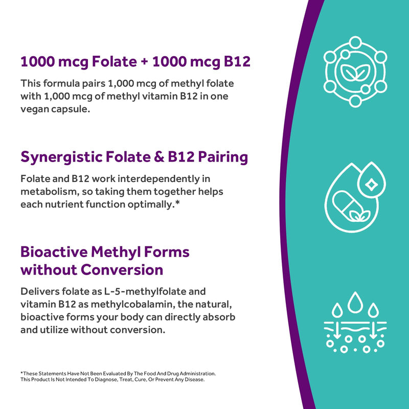 Doctor's Recipes Methyl Folate & B12 Supplement for Women and Men, L-5-MTHF 1000 mcg, Vitamin B12 1000 mcg, Bioactive, Naturally Occurring, High Absorption, Nerve, Energy & Heart Support, 60 Caps