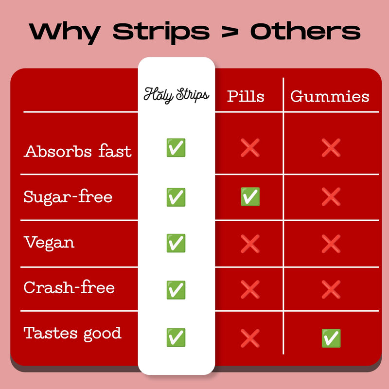 Vitamin B12 Oral Strips - Fast-Absorbing, Vegan, Non-GMO, Sugar-Free for Tiredness and Fatigue - Delicious Strawberry Flavor - 30 Count