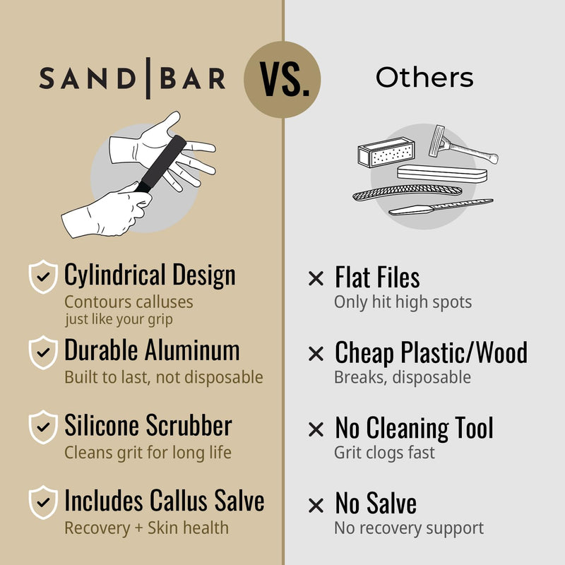 SandBar Callus Remover File for Hands - Durable Aluminum Tool for Callus Care and Dead Skin Removal - Includes Nourishing Salve - Ideal for Athletes, Climbers, and Gym Enthusiasts Flat Black - BeesActive Australia