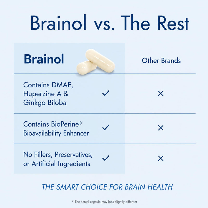 Brainol - Targeted Brain Support Supplement - B Vitamins, Magnesium, Amino Acids, St. John's Wort, Phosphatidylserine, Ginkgo Biloba - Vegan-Friendly - 60 Capsules - 1 Month Supply 60 Count (Pack of 1)