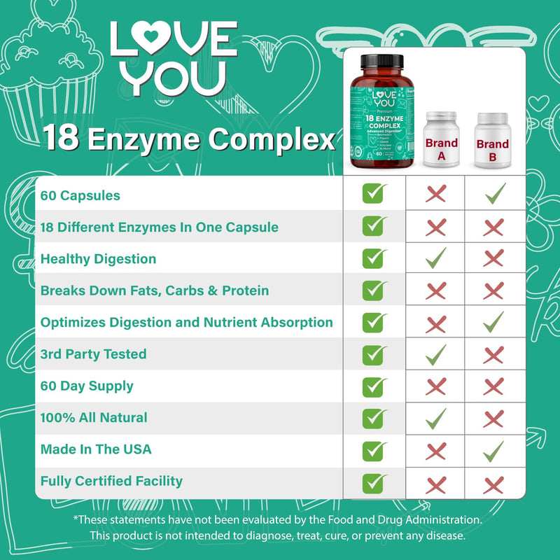 Love You 18 Enzyme Complex – Broad Spectrum Digestive Support with Amylase, Bromelain and Papain – Promotes Nutrient Absorption and Healthy Digestion, 60 Veggie Capsules