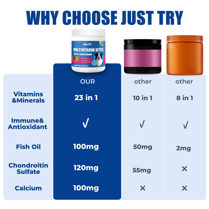 Just Try Taurine for Dog Bites 23-in-1 Multivitamin Chondroitin Sulfate for Joint Health, Omega-3 for Skin Support Dog Vitamins Supplements-10.58oz