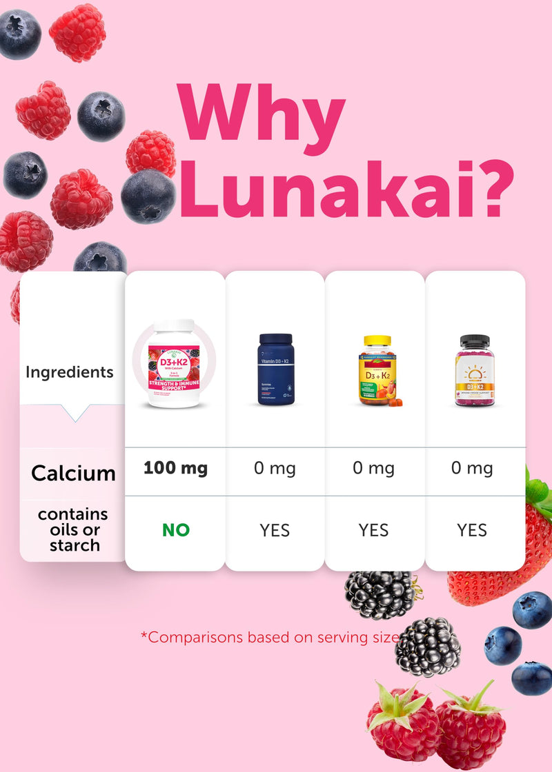 Lunakai USA Made Vitamin D3 K2 Gummies with Calcium – 3-in-1 Daily Vegan Supplement for Bone & Immune Support for Women, Men & Kids, 60ct 60 Count (Pack of 1) Vitamin D3 + K2