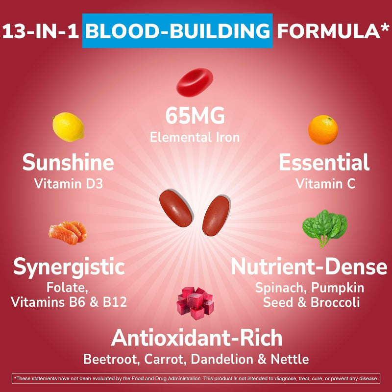 Vitalibre Iron Supplement for Women & Men, 65 mg, Ferrous Sulfate, VitaminC | D3, B6, B12, Folate, Beet Root, Spinach, Pumpkin Seeds, Nettle, for Red Blood Cell & Energy Production, 90 Tablets 90 Count (Pack of 1)