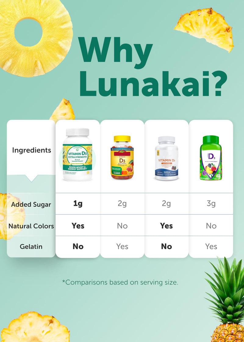 Lunakai USA Made Vitamin D3 Gummies 2000 IU, 60ct | Non-GMO Bone, Immune & Energy Support - Vitamin D Gummies for Women & Men - Tasty, Non-Sticky Daily Supplement 60 Count (Pack of 1)