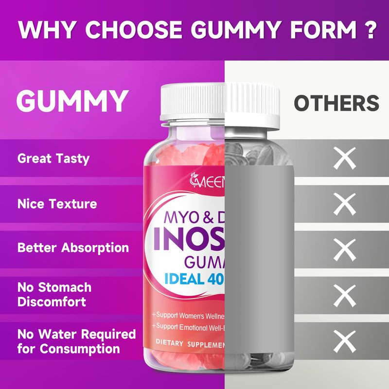MEENCCD Myo-Inositol & D-Chiro Inositol Gummies, 40:1 Ratio Inositol with Vitamin D3, Magnesium Glycinate, Folate & Zinc, Inositol Supplement for Female Health, Raspberry Flavor, 60 Count 60 Count (Pack of 1)
