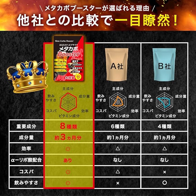 Metakabo Booster Burning Power Black Ginger L-Carnitine Ornithine Alpha Lipoic Acid Kelp Tea Chili Pepper Ginger Catechin Burning Diet Supplement [3 Months Supply] Made in Japan - BeesActive Australia