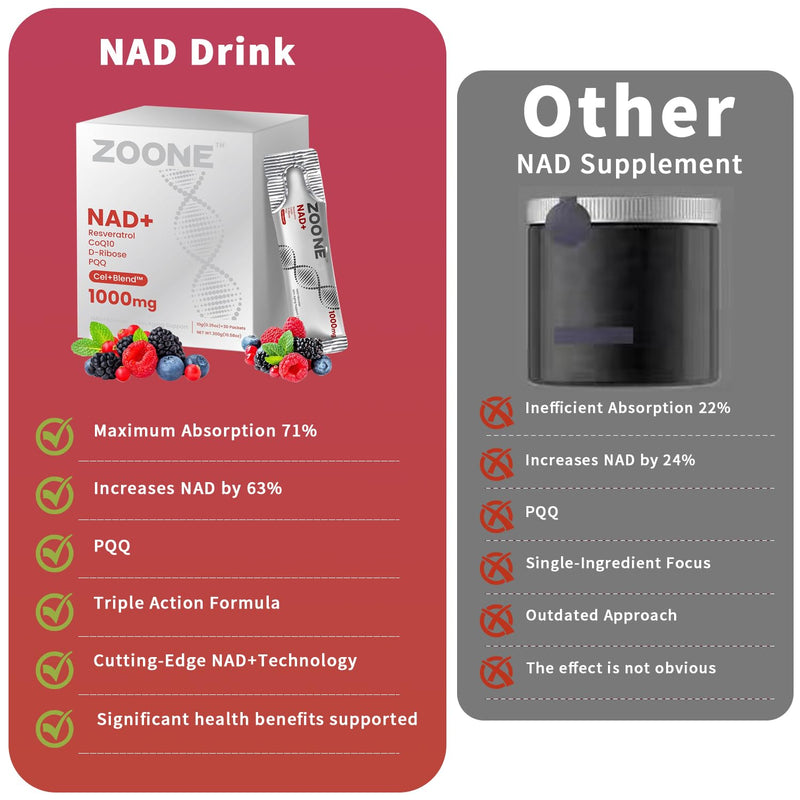 NAD Supplement 1000mg Liquid with NR, Resveratrol & PQQ, 30 Packets | NAD Plus Liquid Supplement with NR, Resveratrol & PQQ; NAD+ Supports Cellular Energy & Healthy Aging for Men & Women 0.35 Fl Oz (Pack of 30)