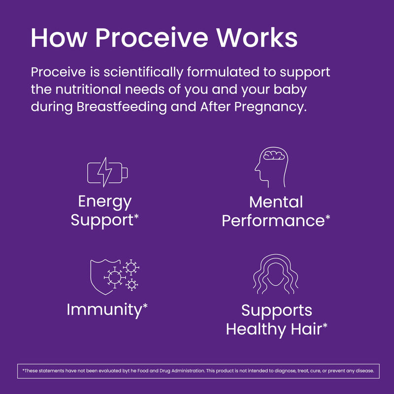 Proceive Breastfeeding Moms Vitamins, 1 Month Supply, 60 Capsules | Postnatal Supplement After Childbirth, 24 Key Nutrients, Fourth Trimester Support, Postpartum New Mums, Vegan Daily Nutrition