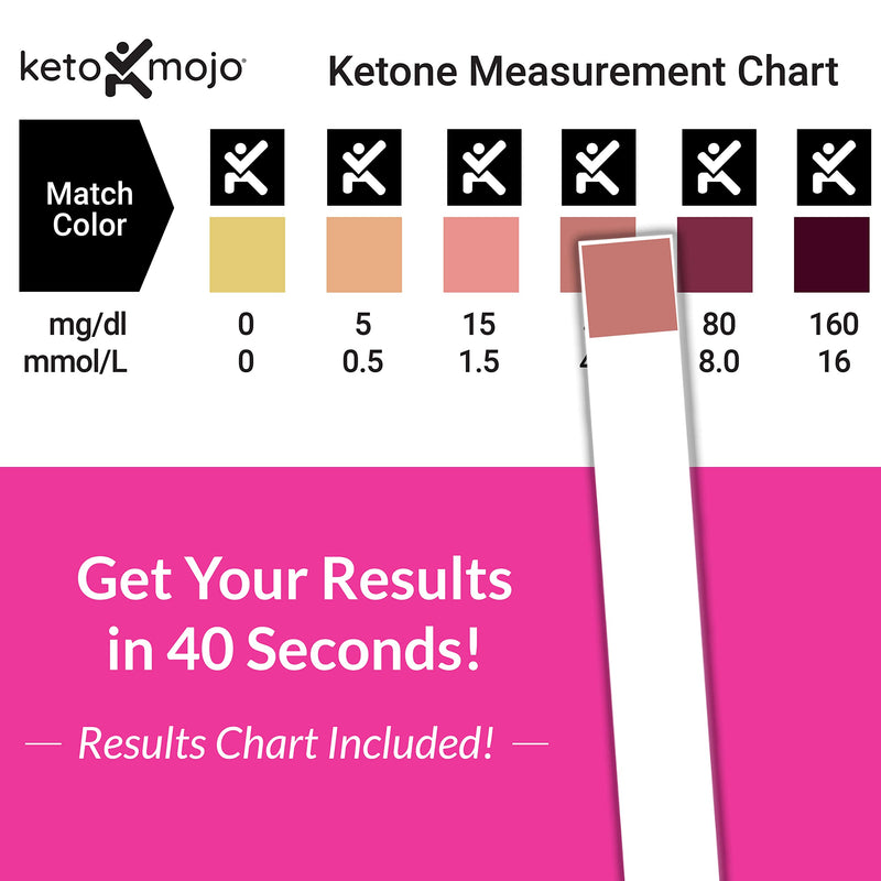 150 Ketone Urine Test Strips, App & Keto Guide eBook Included, Extra-Long for Easy Sampling, Urinalysis Test for Ketosis on Ketogenic and Low-Carb Diets