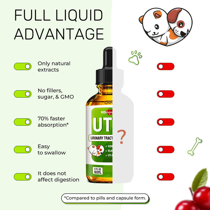 Cat UTI Treatment to Care for Kidneys and Bladder – Dog UTI Treatment for Pets of All Ages and Breeds – Urinary Tract Cat Safe Formula – Cranberry Supplement for Dogs & Other Pets – 2 Oz 2 Fl Oz