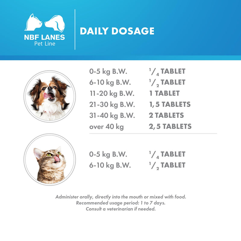 NBF Lanes | Carobin Pet Forte for Dogs and Cats, Supports the Reduction of Acute Intestinal Absorption Disorders, Acute Diarrhoea, and Recovery Tablets