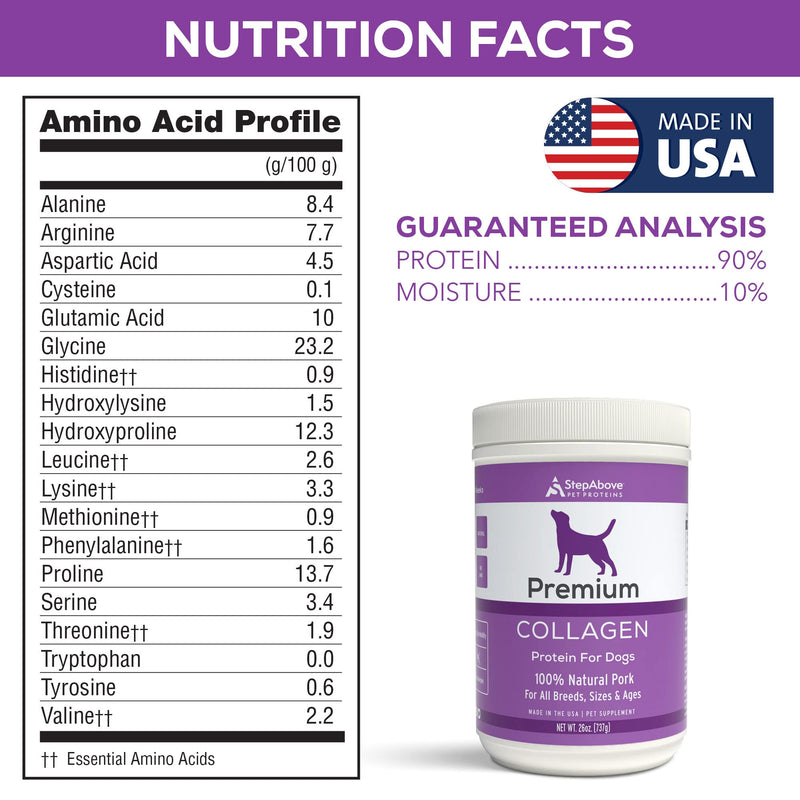 Premium Collagen Gelatin Protein for Dogs, 1Lb 10 Oz - PawsPlanet Australia