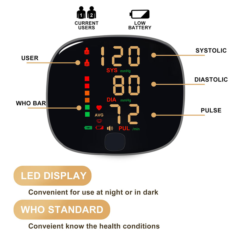 Rechargeable Wrist Blood Pressure Monitor with Voice Broadcast, Dual User Blood Pressure Cuff Wrist with USB-C Charging Cable, 2X 99 Memories & Carry Case - BeesActive Australia
