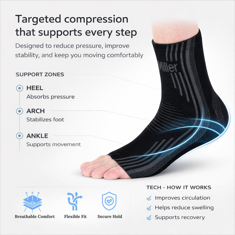 Doc Miller Plantar Fasciitis Compression Socks (Toeless Sleeve), 20–30 mmHg Foot & Ankle Compression Sleeve with Ankle Brace Support for Heel & Arch Pain, Arthritis, Tendonitis & Swelling (1 Pair) Blue X-Large - BeesActive Australia