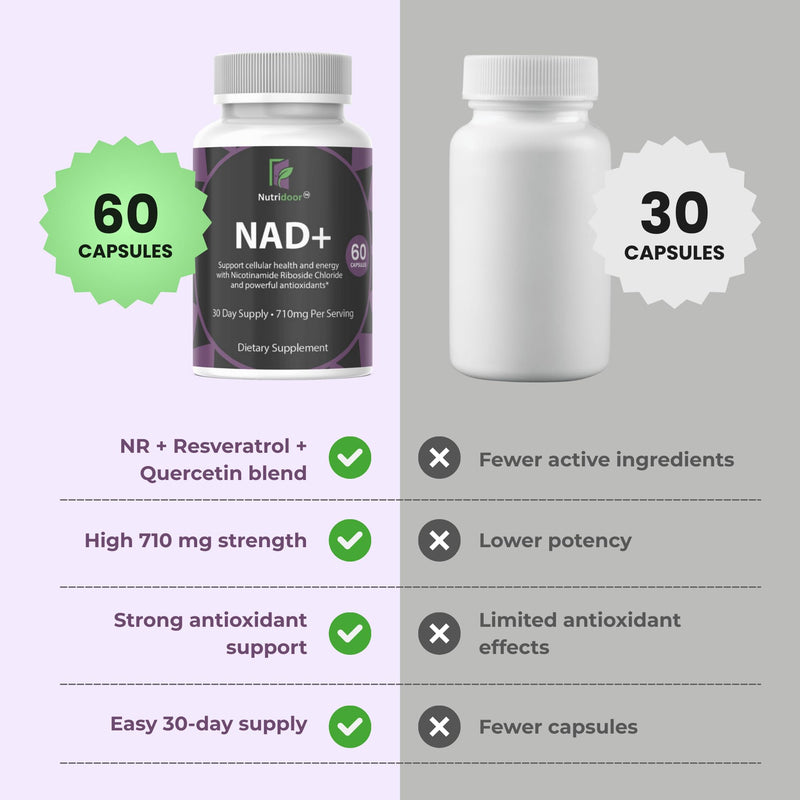 NAD+ Booster Supplement 710mg - Nicotinamide Riboside with Resveratrol & Quercetin - Anti-Aging & Energy Support - 60 Vegetarian Capsules
