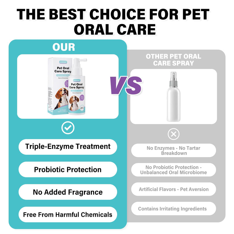 Pet Dental Spray for Dogs & Cats - Fragrance-Free Triple Enzyme & Probiotics Oral Care Mist, Dog Teeth Cleaning, Bad Breath & Tartar Plaque Support, Dental Water Additive for Pet Supplies, 3.38 oz