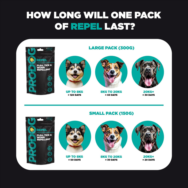 ProDog Repel Plant-Based Flea, Tick & Worm Supplement for Dogs - Daily Herbal Gut, Skin & Immune Support | Meal Topper with Kelp, Neem, Black Cumin & Holy Basil | For Dogs 6 Months+ - 300g