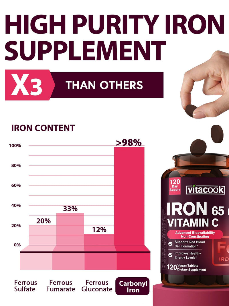 Iron Supplement for Women Men, High Potency Iron 65mg with Vitamin C 250mg | Stomach Friendly Iron Pills for Red Blood Cell & Immune Support, Vegan, Non-GMO & Gluten Free,120 Vegan Tablets Unflavored 120 Count (Pack of 1)