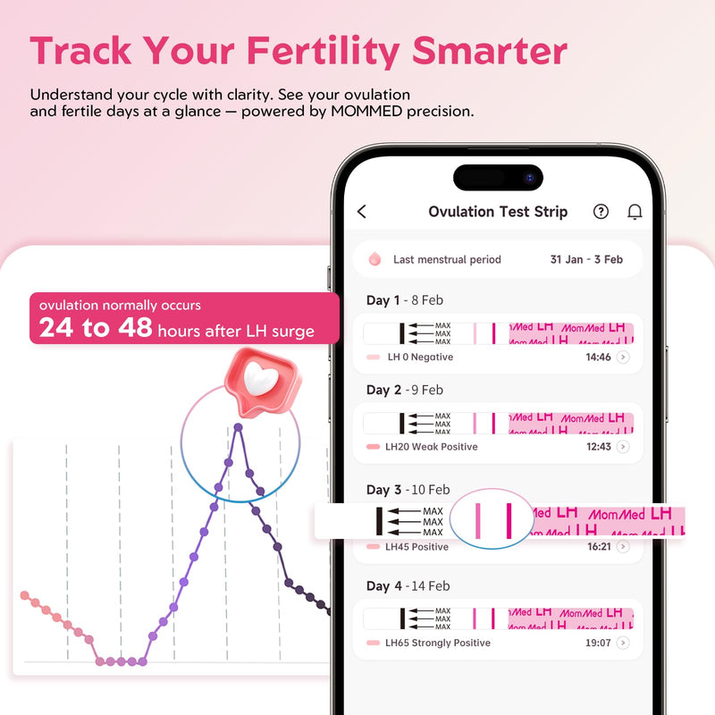 MomMed Ovulation Test Strips, 105 LH Ovulation Predictor Kit with 105 Collection Cups, Accurately Track Ovulation Test, High Sensitivity Result for Women Home Testing 105 Count (Pack of 1) Pink - BeesActive Australia