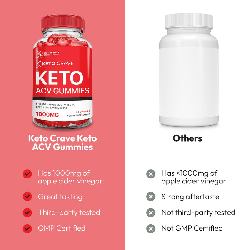 Justified Laboratories Keto Crave Keto ACV Gummies (1000 mg) - 60 Count, Pack of 2 - Formulated with Apple Cider Vinegar, Folate & Vitamin B12 - Non-GMO, Vegan, Gluten Free - 60 Servings 60 Count (Pack of 2)