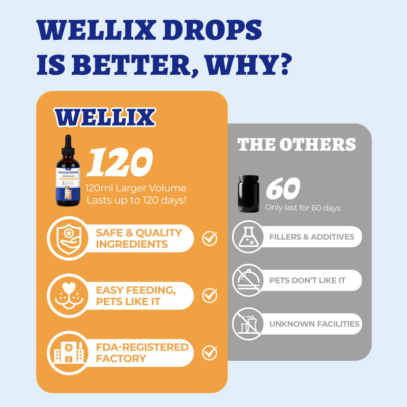 Wellix 4.06 fl oz Liquid Calcium Supplement for Dogs and Cats | Cat & Dog Calcium Supplement with Collagen & Vitamins for Whelping Dogs to Support Strong Bones, Muscles & Calcium Absorption