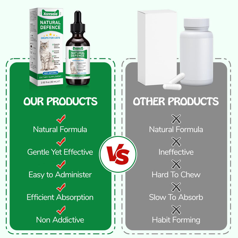 Antibiotics for Cats, Cat Antibiotics for Infections, Supports Immune & Cats Allergy Itch Relief, Health Supplies cat UTI Cat Multivitamin, 60ML
