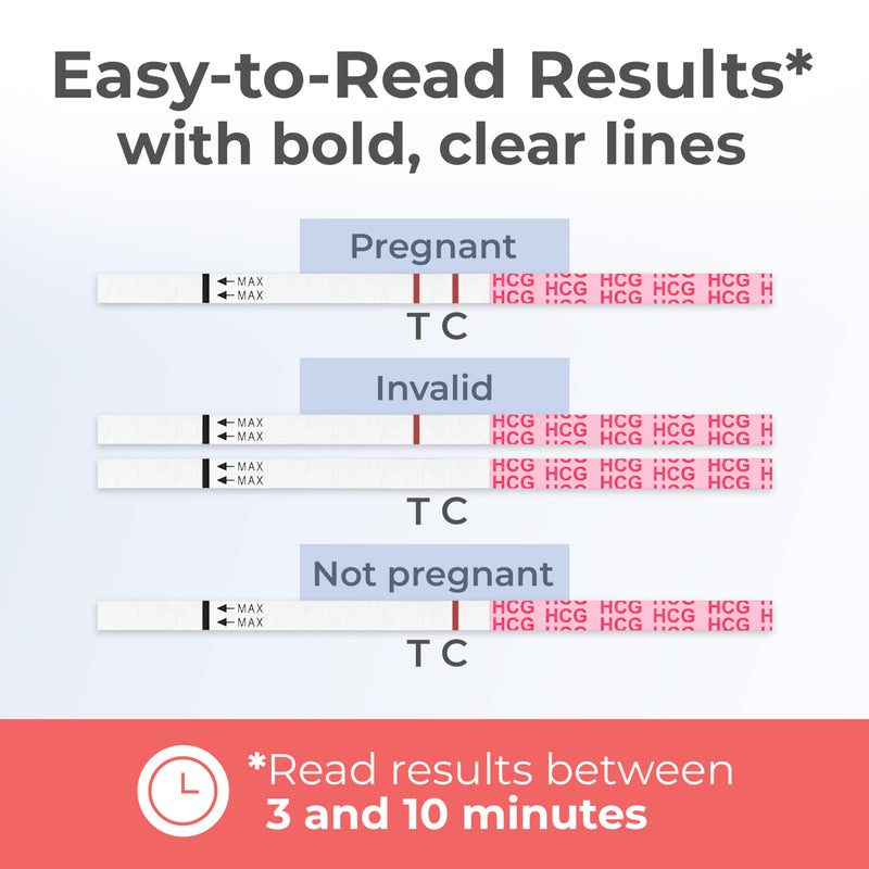 Stop Waiting | Early Detection Pregnancy Test Strips | High Sensitivity (10mIU/mL) to Test 6 Days Sooner | 25 Count Kit | Result in 3 Minutes | Over 99% Accuracy by INDICAID