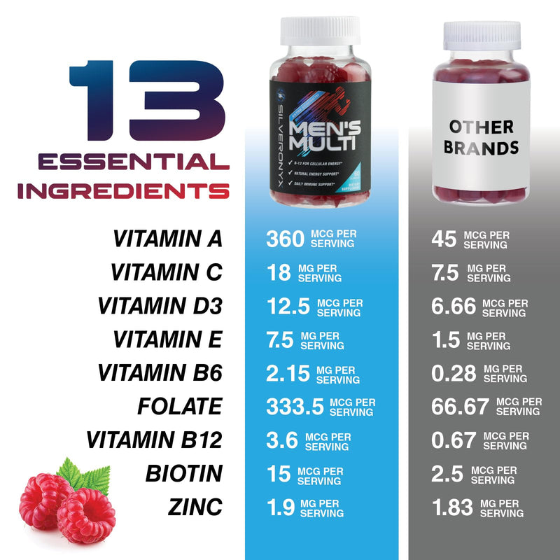 Multivitamin for Men - Complete Daily Mens Multivitamin Gummies with Vitamin D, B Vitamins, Zinc & More - Energy, Memory, Focus & Immune Health Support - 13 Essential Vitamins & Minerals - 60 Capsules