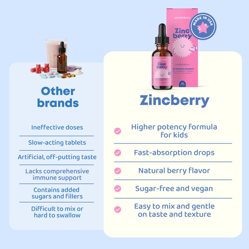 JoySpring ZincBerry Kids Zinc Drops, Elderberry, 2 fl oz, 60 Ct | Paired with Vitamin C for daily immune wellness, sugar-free liquid, gentle taste, simple daily serving 2 Fl Oz (Pack of 1)