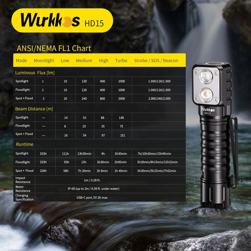 Wurkkos HD15 Headlamp 2000 Lumens LED Head Flashlight Rechargeable Headlight Right Angle Flashlight with Spotlight and Floodlight IP68 Waterproof Magnetic Tailcap (Black) Black