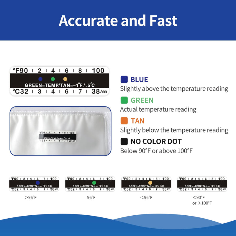 Urine Test Complete Kit - 2 oz to 4 oz Sample Bag on Belt,Portable Urine Test Bags with Temperature Strip for Used for Hospitals, Emergency and Travel (Medium)