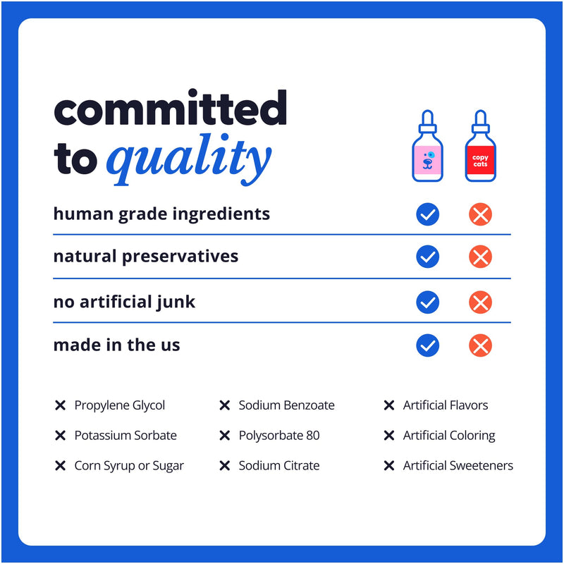 Taily Multivitamin with Liquid Collagen for Dogs and Cats – 12-in-1 Super Daily Formula for Joint, Gut, Allergy, Immune, Skin, Coat, and Urinary Tract Support - Liquid Collagen, Glucosamine for Dogs 1