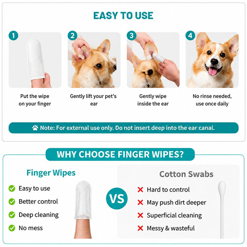 20 Pcs Pet Ear Cleaning Wipes for Dogs and Cats - Disposable Finger Sleeves, Gentle Ear Wax & Dirt Remover, Odor & Itch Relief, Non-Irritating Ear Care (20PCS) 20PCS