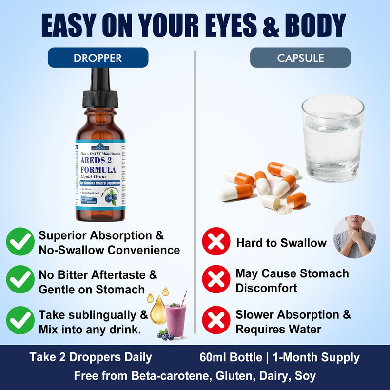 AREDS 2 + Formula Liquid Drops for Macular Health, 22-in-1 Eye Vitamin & Mineral Supplement w. Lutein and Zeaxanthin, Copper, Zinc, Vitamin C, E | Support Vision, Immune & Vitality | Vegan, Non-GMO Blueberry 2 Fl Oz (Pack of 1)