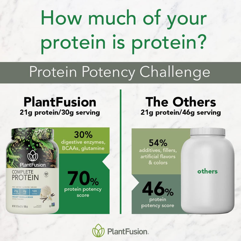 PlantFusion Complete Vegan Protein Powder Sample Packets - Plant Based Protein Powder Packets to-Go with BCAAs and Pea Protein - Keto, Gluten Free, Non-Dairy, No Sugar (Vanilla Pack of 4) Vanilla 4.24 Ounce (Pack of 1) - BeesActive Australia