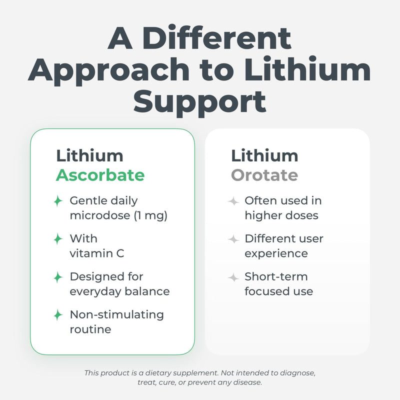 Low Dose Lithium Supplement 1mg – Non-Drowsy Calm & Focus – Fast-Dissolve Lithium Ascorbate Tablets with Vitamin C – Compare to Lithium Orotate 1mg – 60 Count 1