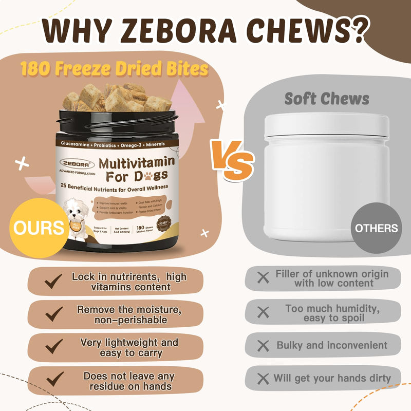 ZEBORA Dog Multivitamin with Probiotics - Dog Vitamins and Supplements, Omega 3 Fish Oil for Dogs Skin and Coat