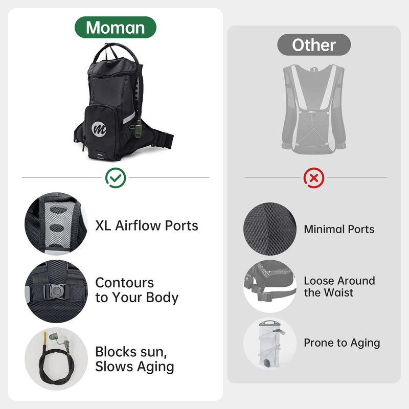 Moman Hydration Backpack with 2L Water Bladder, 600D PU Durable Hiking Backpack, Adjustable Strap & Removable Tool Pouch for Hiking/Running/Cycling/Music Festival/Rave for Men Women - BeesActive Australia