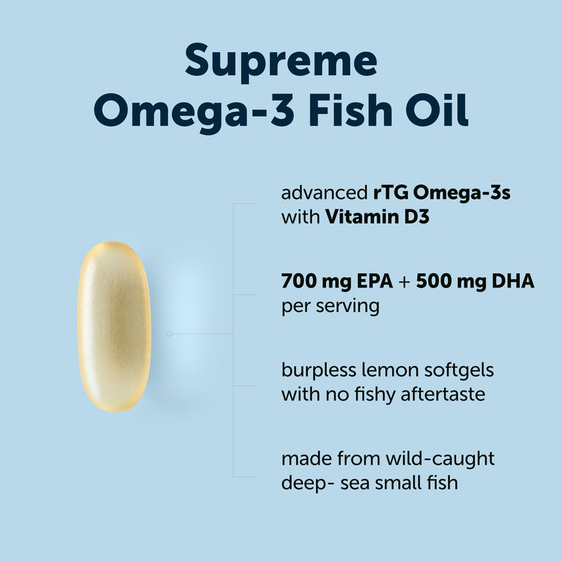 Micro Ingredients Supreme Omega-3 Fish Oil w/Ultra High EPA & DHA, Burpless Softgels | rTG Omega-3 with Vitamin D3 | Wild-Caught Cold Deep-Sea Fish | Lemon Flavor, Easy to Swallow, 60ct 60 Count (Pack of 1)