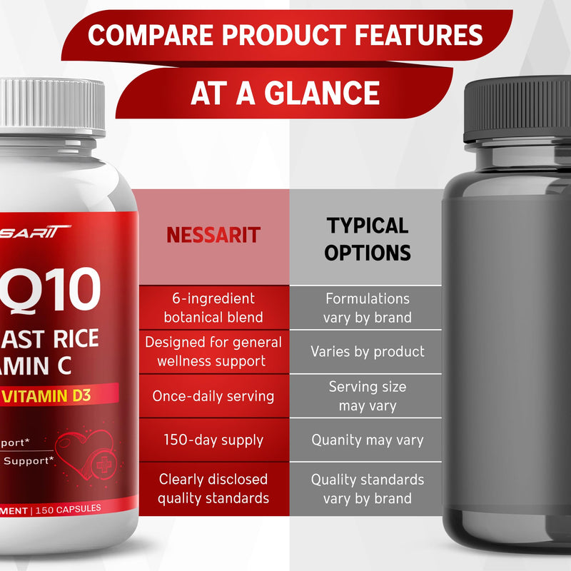 COQ10 + Red Yeast Rice Supplement - 10-in-1 Natural Blend with Omega 3 Vitamin B3, K2, D3, Zinc Milk Thistle Black Pepper - 150 Count 150 count (pack of 1)